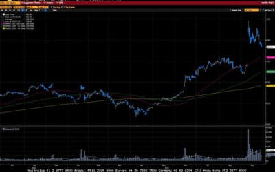 Weekly Market Commentary