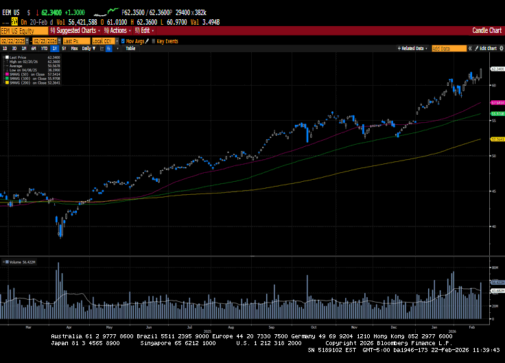Weekly Market Commentary