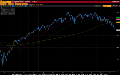 Weekly Market Commentary